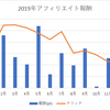 2019年分のアフィリエイト報酬を公開