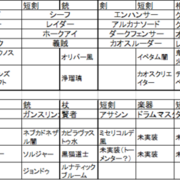 隠れている主人公リミットアビリティのとり方 残しておきたい雑談がある