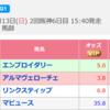 ４月１３日（日）　勝負・注目レース結果　ー桜花賞▲ー◎的中