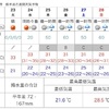 梅雨期の後半は、晴れの日が増える