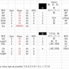 今のプログラムの根拠と代替えの種目の組み合わせで週2回の刺激を得る