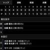 先発全員安打で打ち勝つ、これで4カード連続勝ち越し！