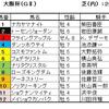 大阪杯予想・・・今週も馬場が渋いので