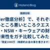 【SIer徹底分析】で、それぞれの良いところ悪いところクエスト・NID・NSW・キーウェアの財務・将来性をガチ比較してみた！
