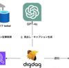 LLMでの業務支援 まとめ動画作成効率化プロジェクトの話