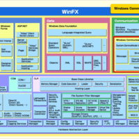 C でプロセス間通信をする Wcf はやし雑記