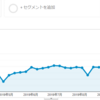 週1で書き続けた、2019年のブログ活動を振り返る