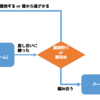 【スマブラSP】スマブラにおける差し合いとそこから見た間合い管理について