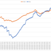 2021/04/19週_週間報告(+12.1pips, -208,954円)