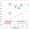 両面パネル(84kW) vs 片面ダブル過積載（8/1～31）