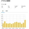 祝🎉 50万アクセス達成