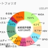 『ようやくプラ転』459万円