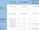 公拡法や土地収用法に 「強い税理士」？