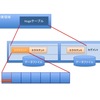 Oracle11g DBA データベースの構造