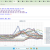 ★★【　富 山 ・ 石 川　０．１２ μ　】◆◆／★【　福井　０．１１８ μ　】◆／★【　新潟　０．１１ μ　】◆／◆【　岐阜　０．１０１ μ　】／★【　大 雪　】★