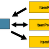 Spring Batch 4.1.x - Reference Documentation - Configuring a Stepのテキトー翻訳