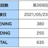 初戦5/23の結果