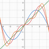 指数関数(引数は純虚数)のフーリエ変換 その2