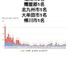 10月22日(木)の福岡県新型コロナウィルス情報