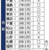 千葉・原発避難訴訟 東京高裁 国の責任を認める