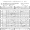 JABA東北大会