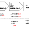 AIと人間を分けるもの