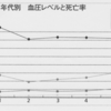 ビジネスデータ分析#1を受講して