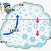 関東は雪でもこちらは曇り