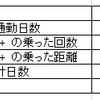 自転車集計　6月度