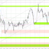 20230502 EURUSD シナリオ