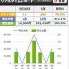 2017年5月29日のアフィリ未確定報酬