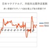 4月　マクドナルド客数