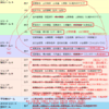 2024-25強化指定選手