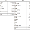 年収270万円54歳アルバイト　2024年11月の収支