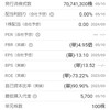 記事：決算短信を読んで。
