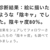 「陰キャ度診断」なるものがあるらしい