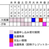 令和7年大阪場所チケット大相撲先行抽選