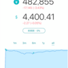 【WealthNavi（ウェルスナビ）、dポイント投資】2月1週目の結果