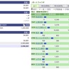 2020年07月20日（月）投資状況報告