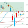 日足　日経２２５先物・ダウ・ナスダック　２０２０年６月２３日