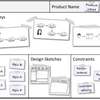  Product Canvas（プロダクト・キャンバス）−AgileUXを更に加速させる強力なツール