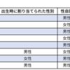 ブリジット論争に関する個人的なメモ