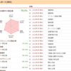 FP3級試験勉強　追い込み中