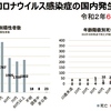 新型コロナ死亡の情報を不明確にする行政