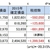 2015年5月収支決算