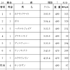 能検一発目で即合格！これで無事競走馬になれました！