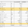 「おま国価格」を簡単に算出できるツール見つけた -  Stramworksの 「Valve推奨の換算」