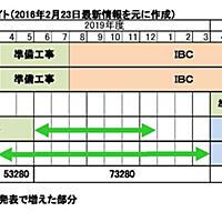 東京テレポート駅とは 地理の人気 最新記事を集めました はてな