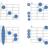 【コード入門】最初に覚えておきたいコード４つ。押さえられない場合の簡易版も有り