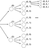 よくやる再帰関数の書き方 〜 n 重 for 文を機械的に 〜